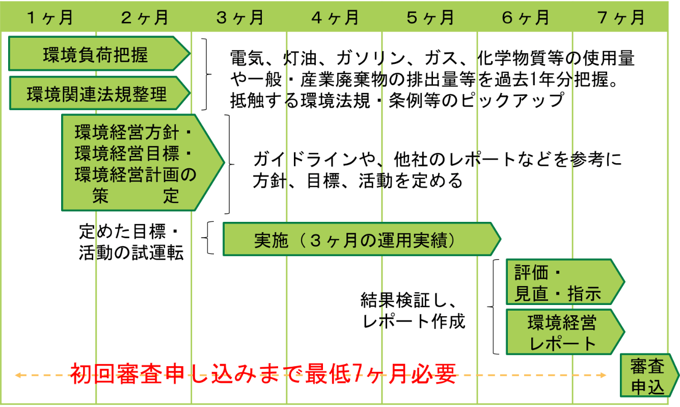 申請スケジュール表
