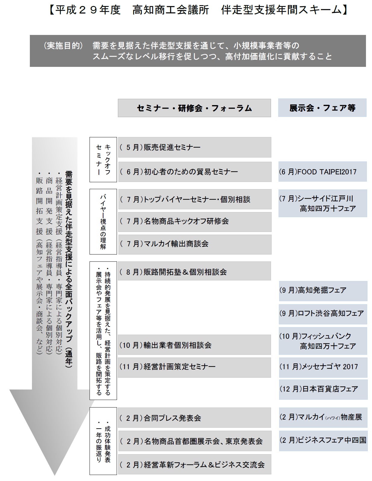 平成26年度販路開拓スキーム図