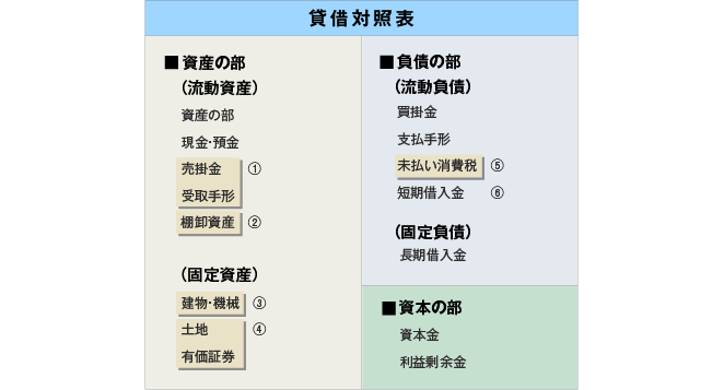 貸借対照表