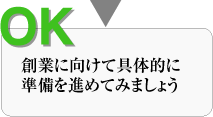 質問、創業に向けて具体的に準備を進めてみましょう。（YESであれば次の質問へ進んでください。NOでしたら次のアドバイスを一読ください。）