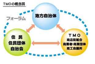 概念図