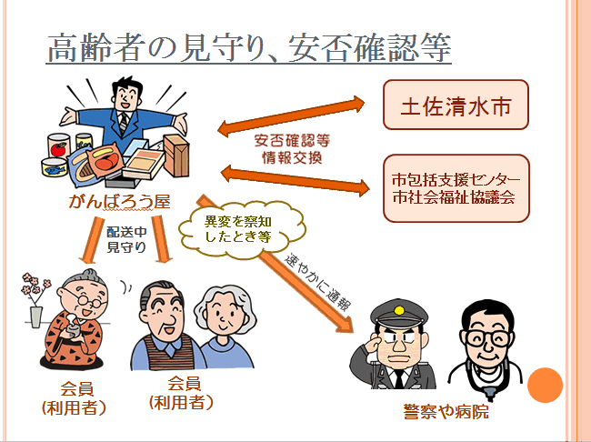 生活安全見守り隊の仕組み