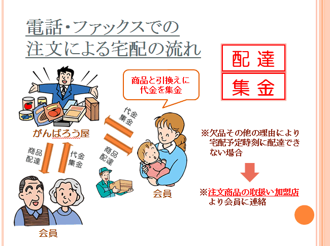 商品購入の流れ